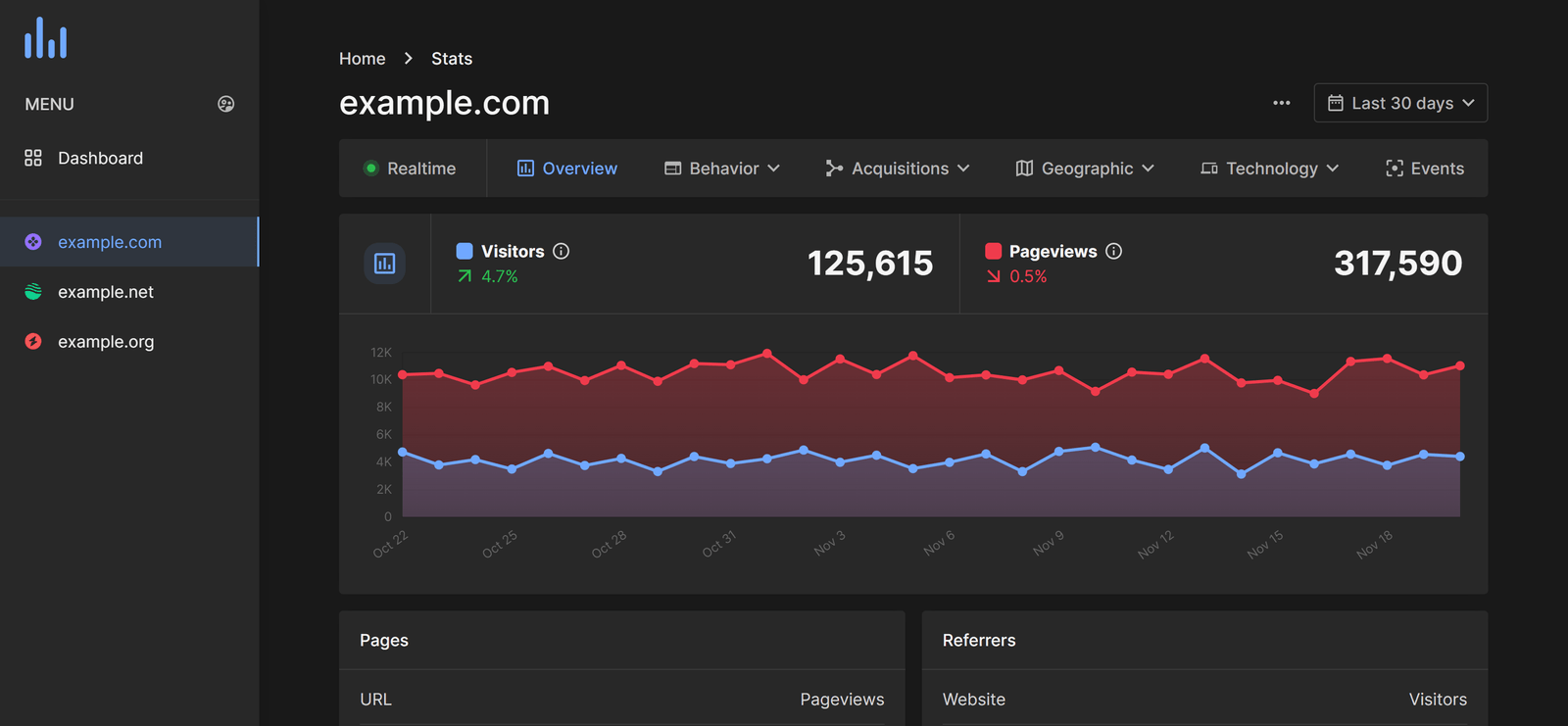 SRS Designs  Web Analytics